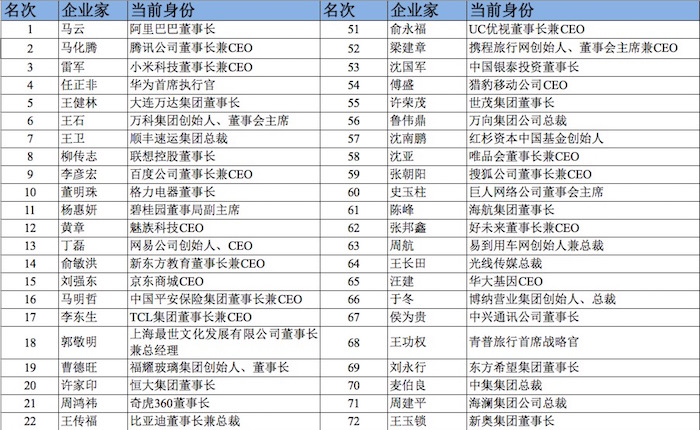 肖知興：2015年，傳統企業與互聯網企業的較量