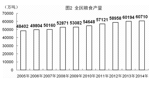 2014年GDP同比增長7.4%創24年新低