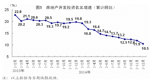 2014年GDP同比增長7.4%創24年新低