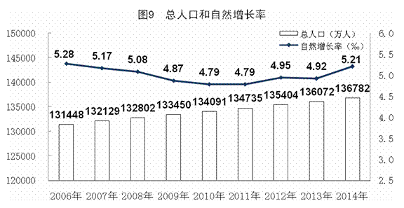 2014年GDP同比增長7.4%創24年新低