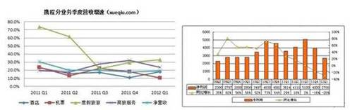 攜程促銷低價騙局欺瞞用戶 掩蓋市值蒸發40億美元