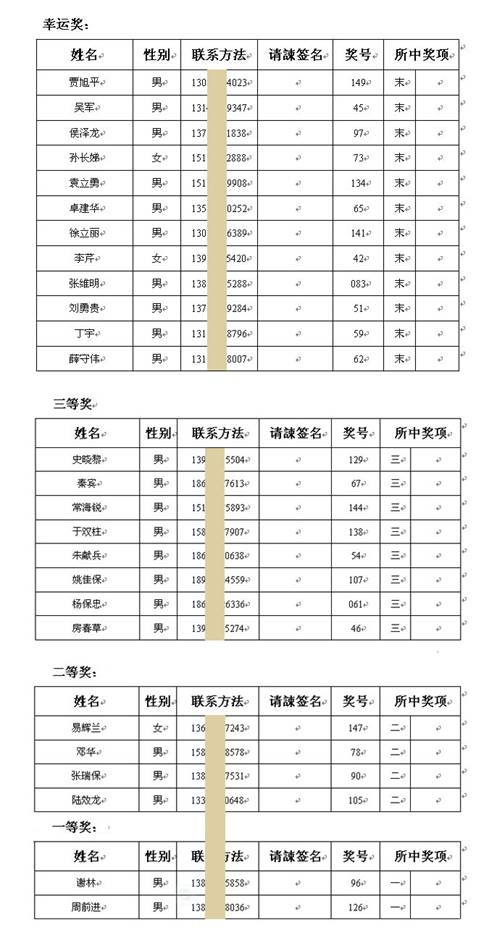 高新植發(fā)第三屆交流會(huì)獲獎(jiǎng)名單（附公證書(shū)）