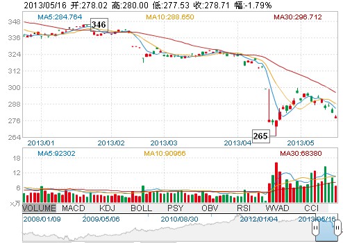 “中國大媽”搶購黃金一戰成名 未到十天全線被套