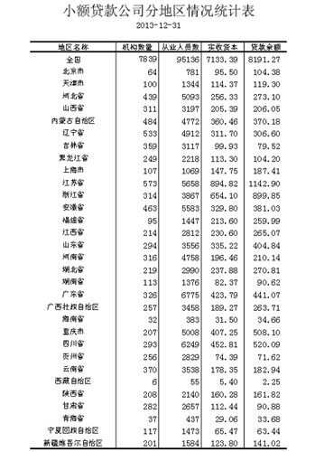 合拍觀察之五:小貸公司與P2P網貸或是最佳雙打組合(圖)