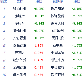 滬指紅盤(pán)報(bào)收 三大投資主線可關(guān)注