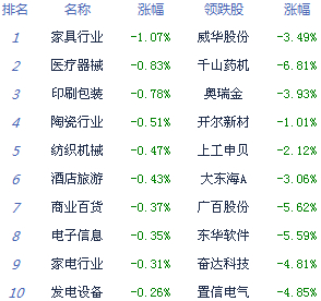 滬指漲0.26% 死守2000點