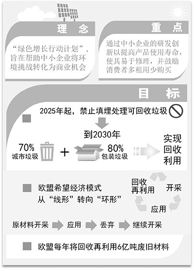 歐中小企業成“綠色增長”中流砥柱