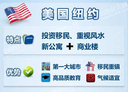 中國富豪最喜歡去哪些海外城市買房？