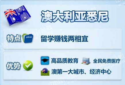 中國富豪最喜歡去哪些海外城市買房？