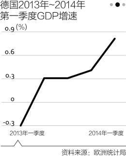 OECD看衰德國經濟