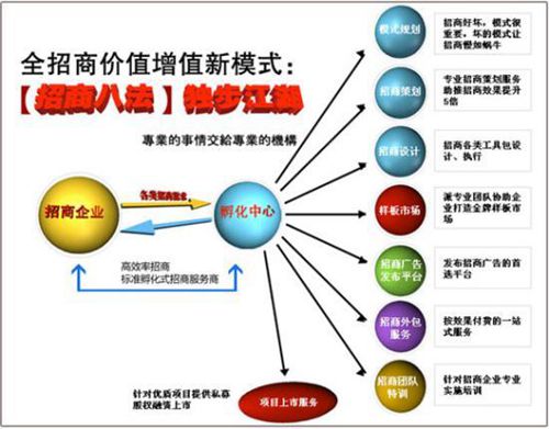 不容錯(cuò)過,三種最賺錢的商業(yè)模式