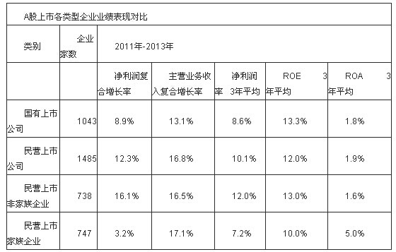 中國家族企業(yè)調(diào)查報告新鮮出爐