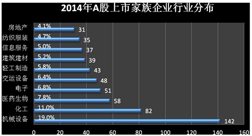 中國家族企業(yè)調(diào)查報告新鮮出爐