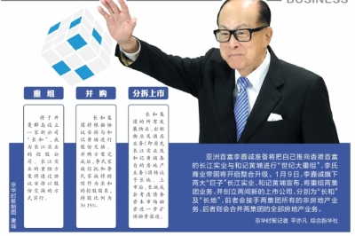 李嘉誠開啟長和系世紀大重組 強調(diào)并非撤資離港