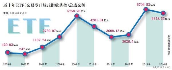 上證報：期權交易面臨史上最高門檻