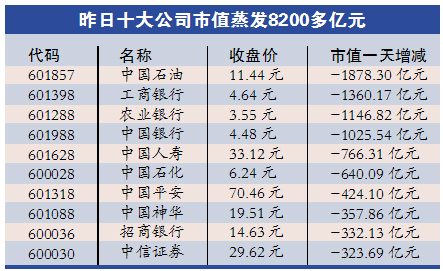 證監(jiān)會：未打壓股市 兩融低于50萬不會強(qiáng)制平倉
