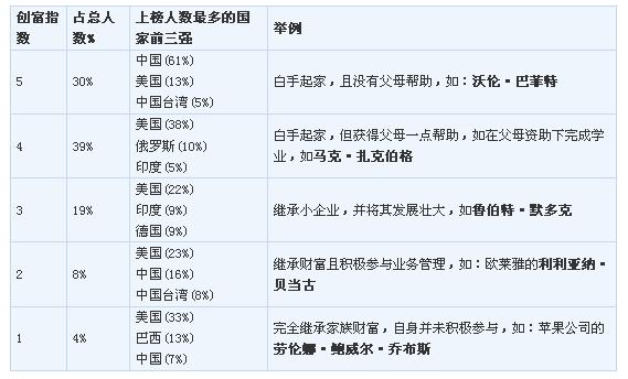 胡潤富豪榜:李河君戰勝馬云王健林成中國首富