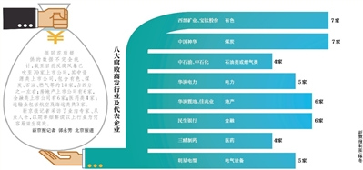 70家上市公司卷入反腐風暴