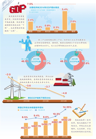 李揚：三大維度看新常態下的中國經濟
