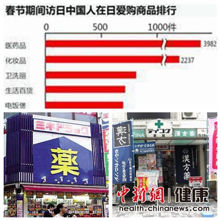 中國(guó)赴日旅客愛(ài)買(mǎi)藥 專(zhuān)家：部分藥品國(guó)內(nèi)有“同款”