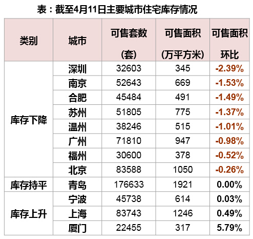 吳曉波：哪些城樓市虛火上升？
