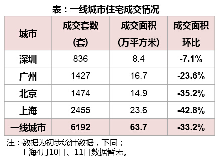 吳曉波：哪些城樓市虛火上升？