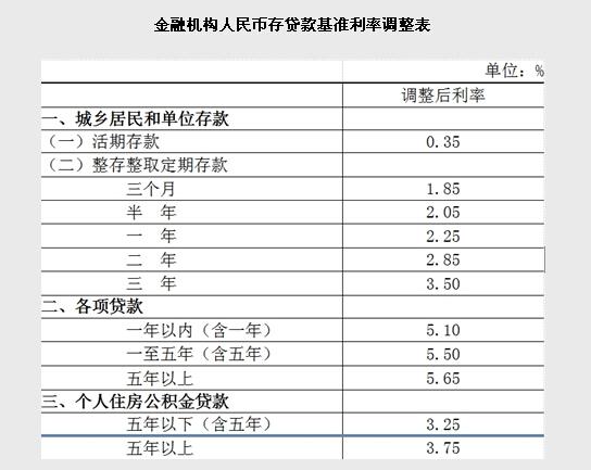 央行降息0.25個百分點并擴大利率浮動空間