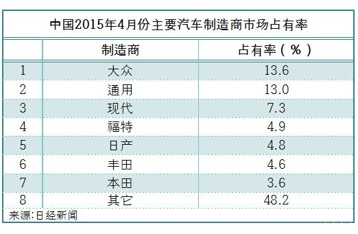 鄭誼：通用汽車怎么降價了？