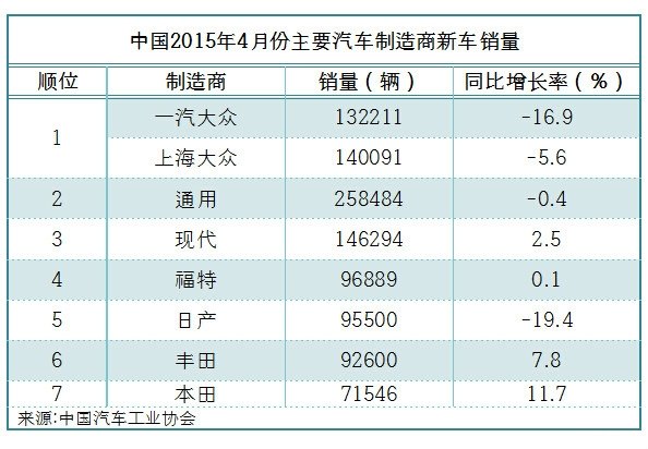鄭誼：通用汽車怎么降價了？
