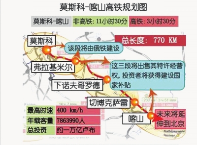 俄媒：俄鐵路公司稱(chēng)莫斯科-喀山高鐵或延至北京