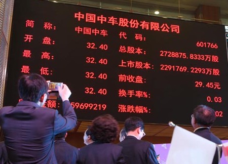 中國中車后市：機(jī)構(gòu)多空博弈十分激烈