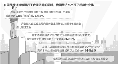 盛來運：新常態(tài)不是經(jīng)濟(jì)增速回落借口