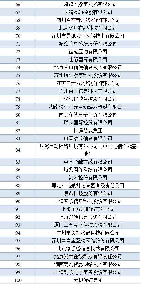 阿里、騰訊、百度仍保持中國互聯網前三位