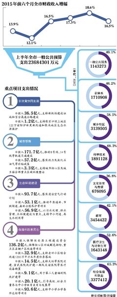 北京下半年推進積分落戶政策