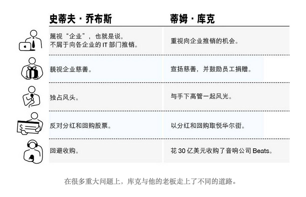 Lashinsky：庫克領(lǐng)導(dǎo)力怎樣養(yǎng)成？