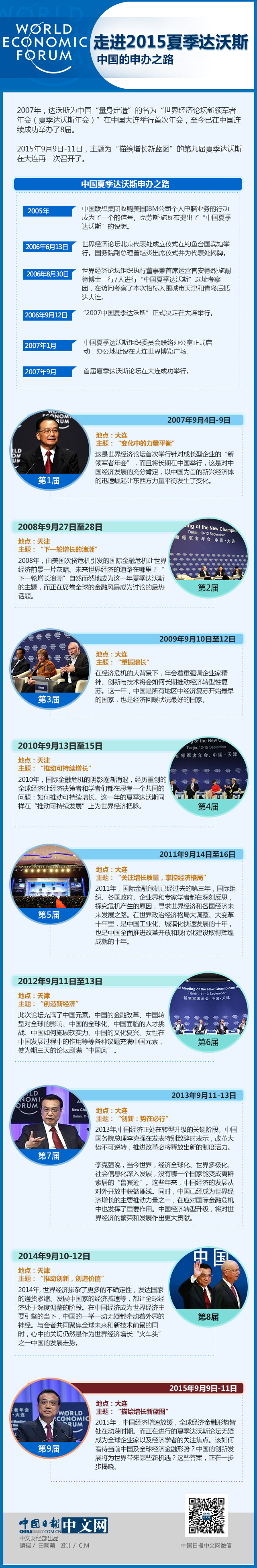 2015夏季達(dá)沃斯：一分鐘回顧中國(guó)的申辦之路