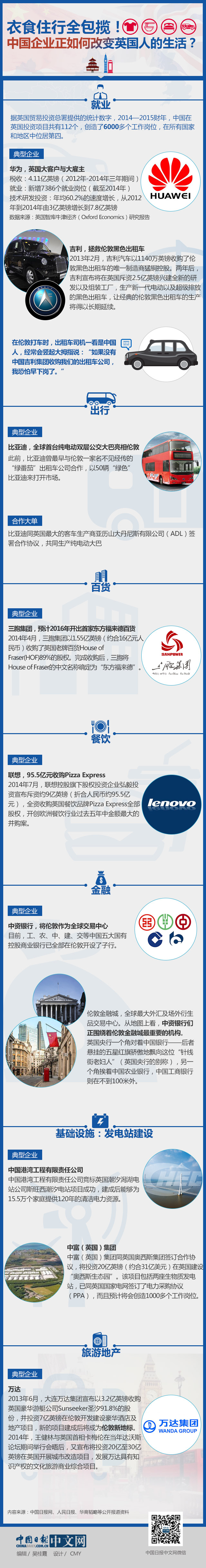 衣食住行全包攬！看中國企業正如何改變英國人的生活？