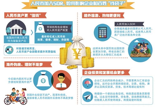 人民幣“入籃”擔(dān)心貶值？大可不必！