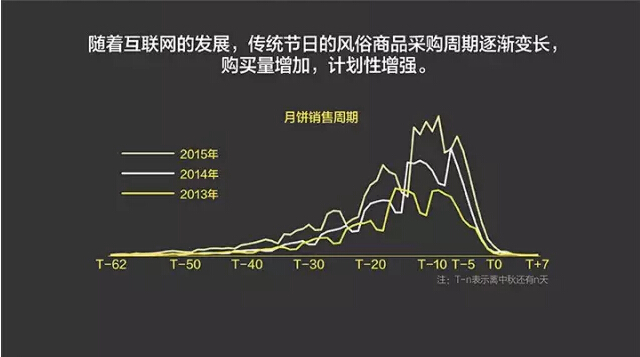 報(bào)告:淘寶大數(shù)據(jù)發(fā)布中國人消費(fèi)五大趨勢(shì)