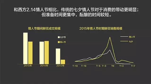 報(bào)告:淘寶大數(shù)據(jù)發(fā)布中國人消費(fèi)五大趨勢(shì)