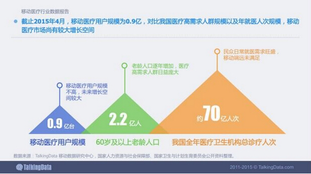 “傾聽來自真實用戶的聲音”康語APP走火申城