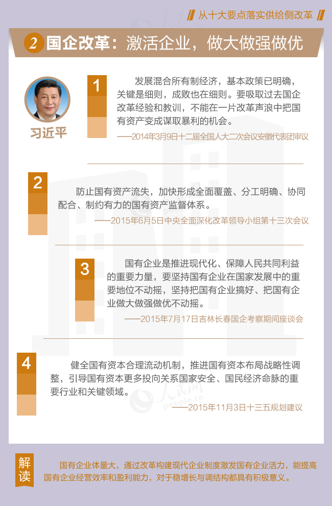 從習(xí)近平總書記講話看供給側(cè)改革十大要點(diǎn)