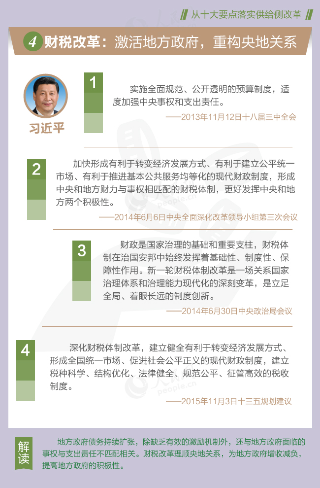 從習(xí)近平總書記講話看供給側(cè)改革十大要點(diǎn)