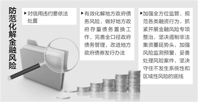 防風(fēng)險(xiǎn)，關(guān)鍵是守住“底線”