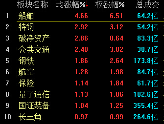 A股尾盤(pán)上演“V型”逆轉(zhuǎn) 兩市震蕩收跌