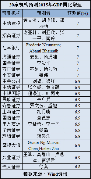 全球市場矚目焦點：中國2015年GDP數據今將公布