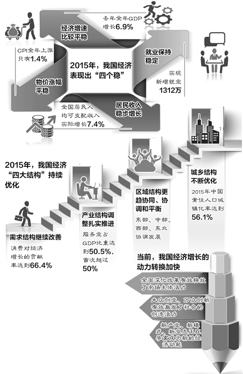 國家發改委主任徐紹史三個維度解析宏觀經濟