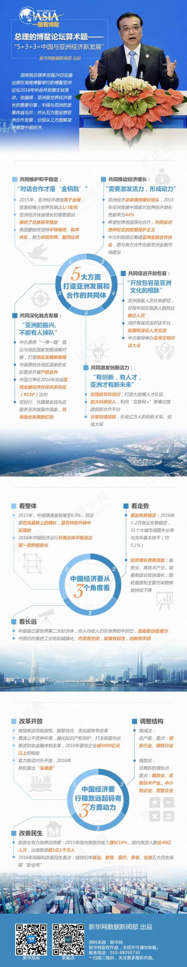博鰲鮮知道丨5G、可穿戴設(shè)備來(lái)敲門(mén)，世界會(huì)怎樣