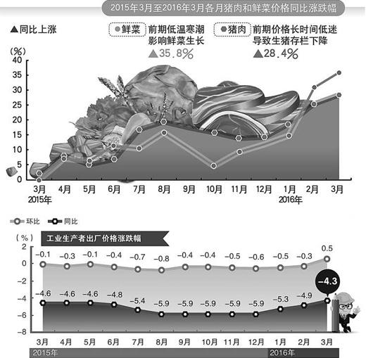 人民日報:物價總體平穩有利經濟運行