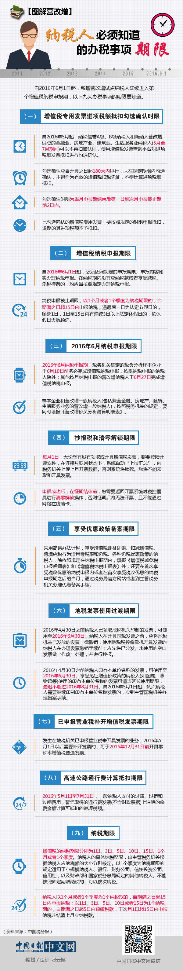 圖解營改增：納稅人必須知道的辦稅事項期限